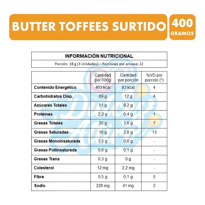 Butter Toffes Surtido ( Contiene 66 Unidades)