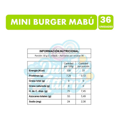 Bolsa De Gomitas Mabú Mini Burger (bolsa Con 36 Unidades)